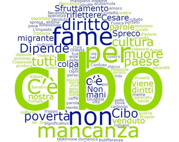CiboBuono cloudFrase1