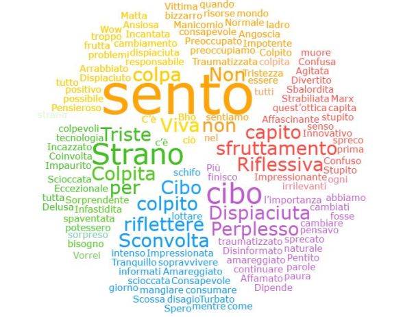CiboBuono cloudSento1