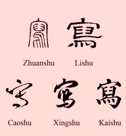 Stili di scrittura: zhuan shu, li shu, cao shu, xing shu, kai shu